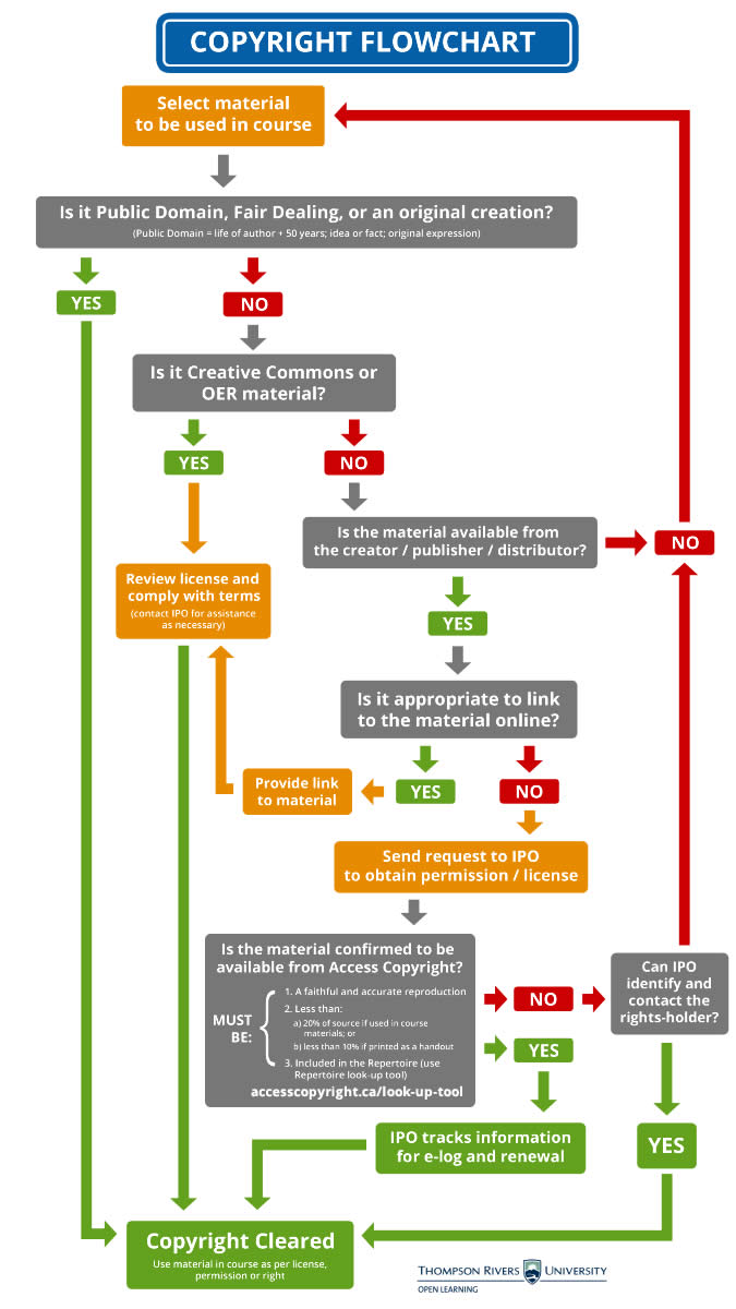 easy flowchart software easy flowchart software 28 images free flowchart easy flowchart software easy flowchart software 28 images free flowchart