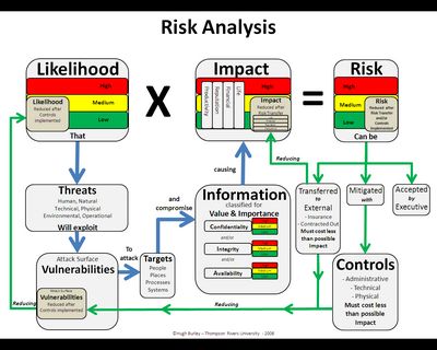Risk management in construction projects thesis