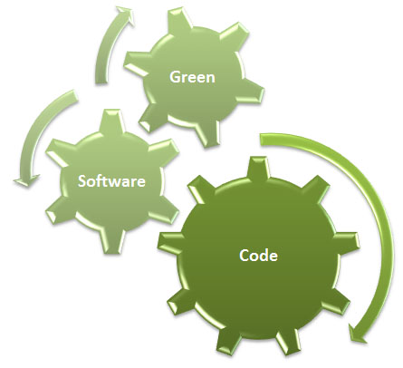 Software Engineering Image 1