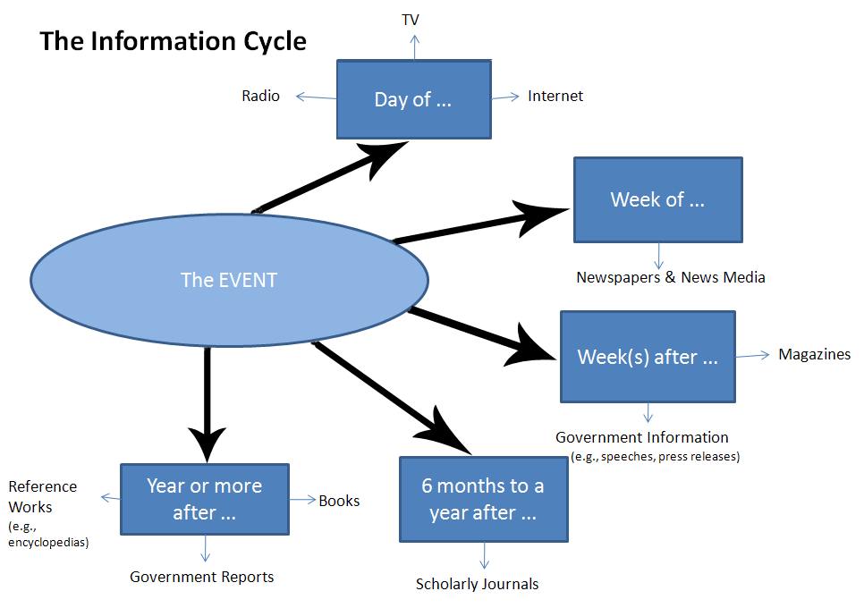 Newspapers research tools