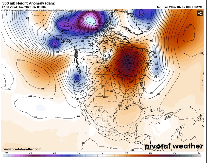 500 mb anomaly map for Monday, June 8th, 2026. Red areas represent above-normal heights, indicating that the air mass is warmer than normal.