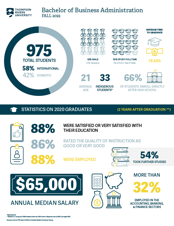 BBA Infographic