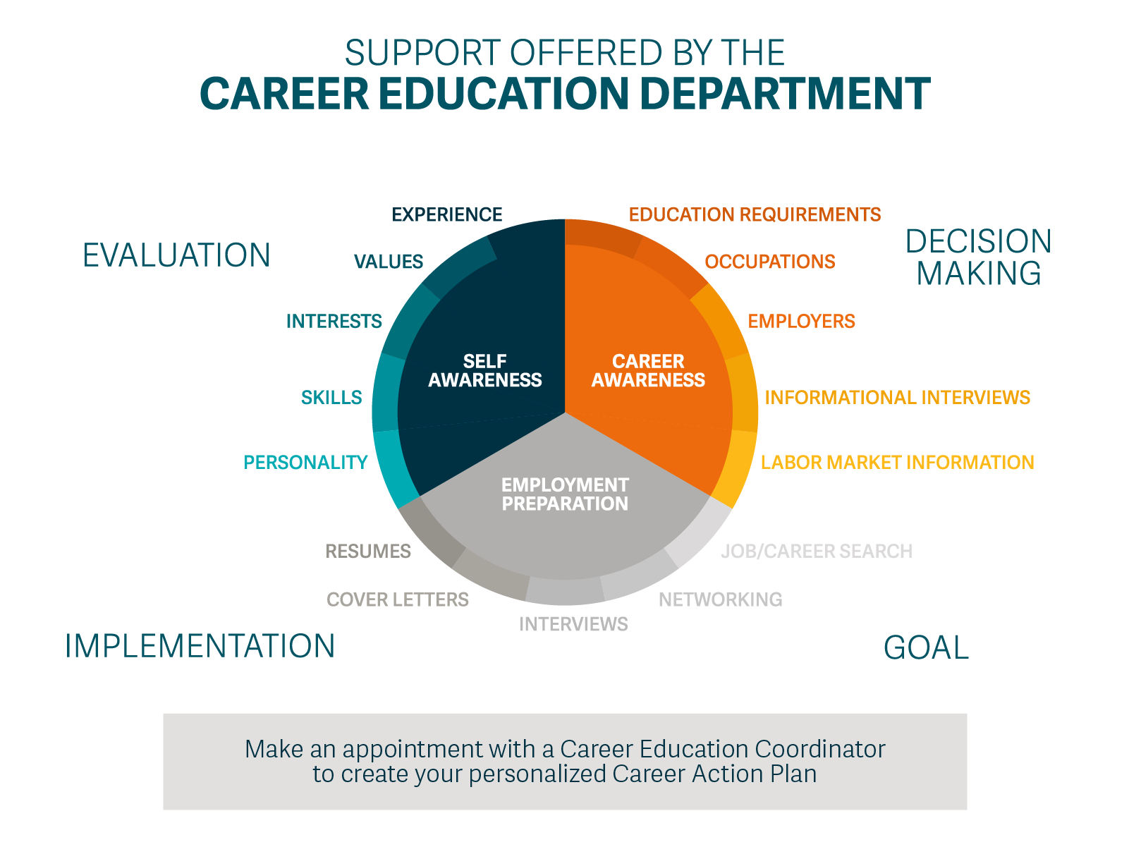 career plan