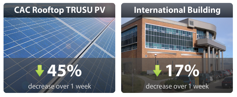 Energy dashboard screenshot