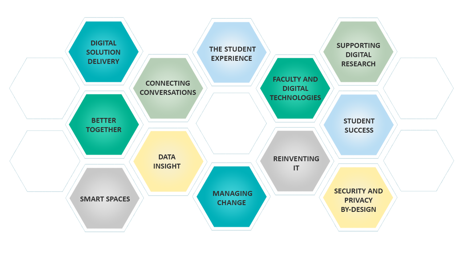 Digital Strategy Vision