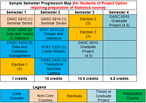 program-structure-courses