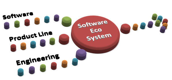 Software Engineering Image 2
