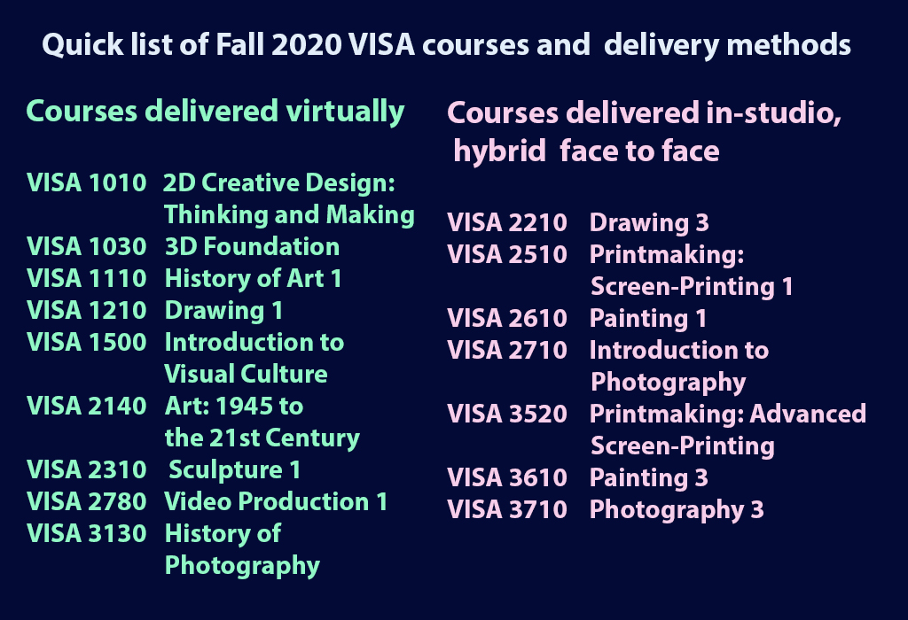 Visual Arts Fall 2020 list of courses and delivery method.