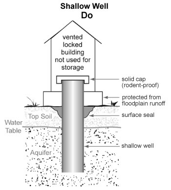 m2_f6_shlwl_do_r