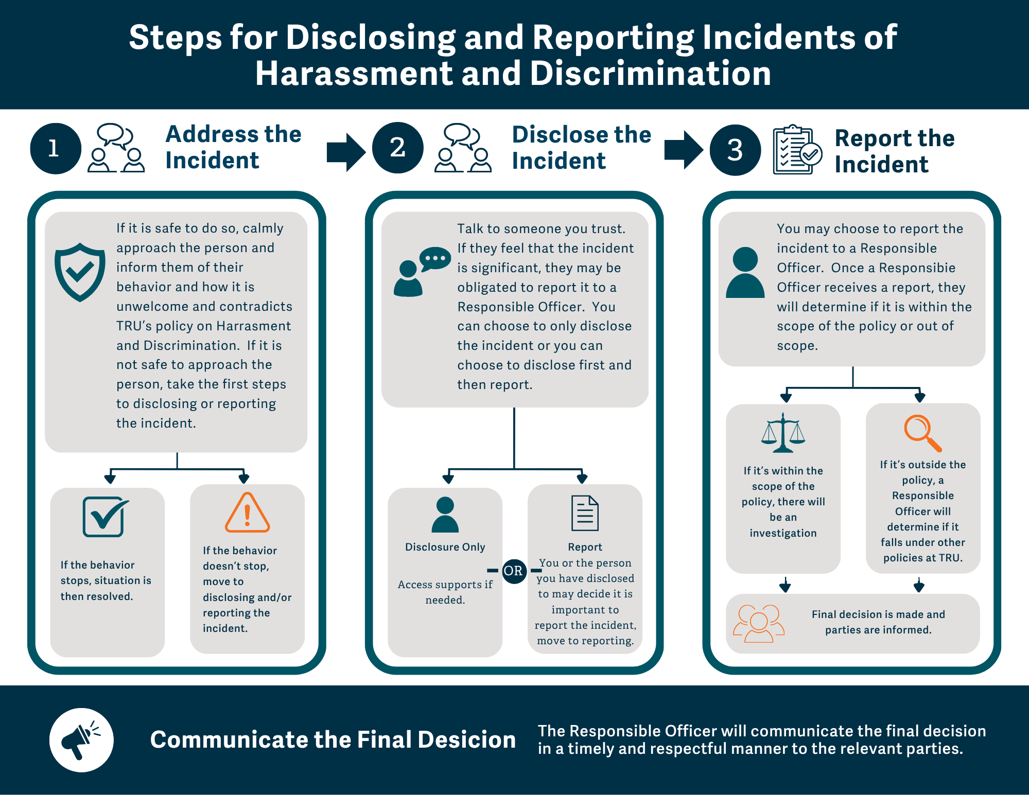 Steps for disclosing and reporting