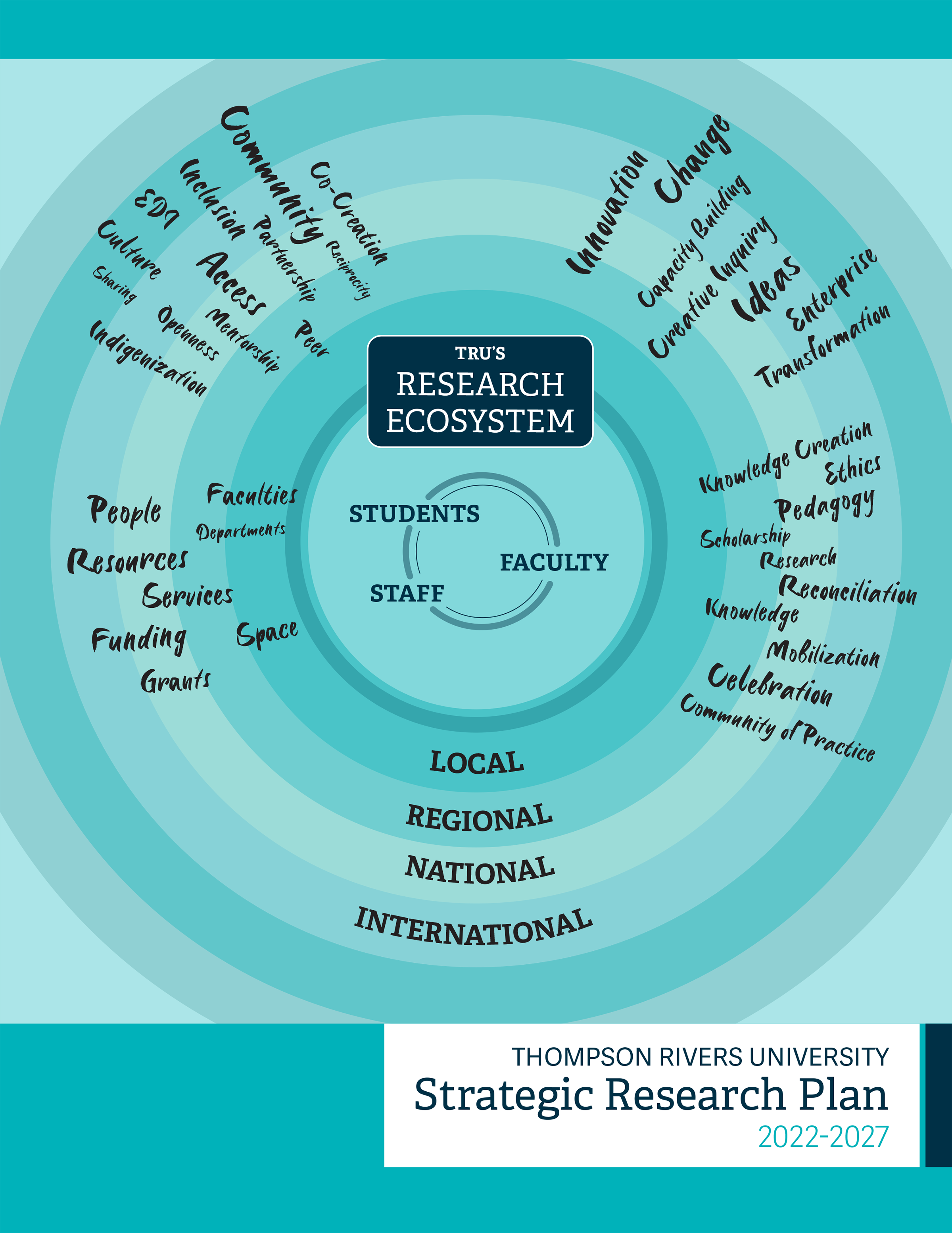 research plan of the