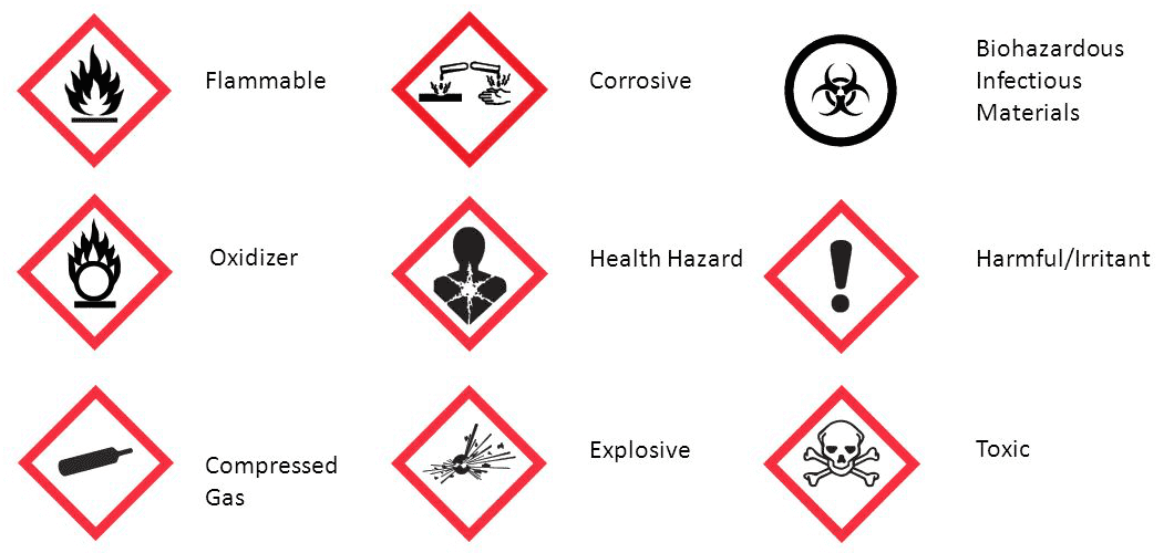 Workplace Hazardous Materials Information System: Lab Safety: Health and Safety: Risk Management Services: Thompson Rivers University